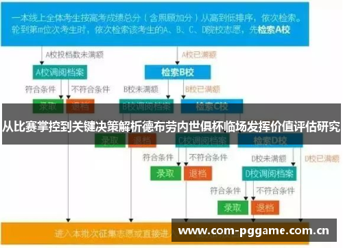 从比赛掌控到关键决策解析德布劳内世俱杯临场发挥价值评估研究 从比赛掌控到关键决策解析德布劳内世俱杯临场发挥价值评估研究
